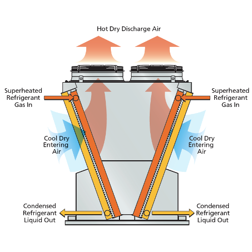 miner dry cooler heat dissipation principle