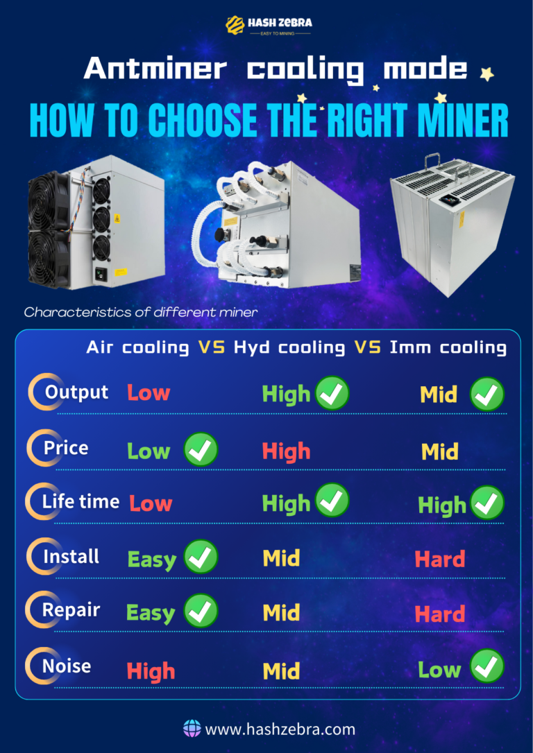 how to choose btc miner